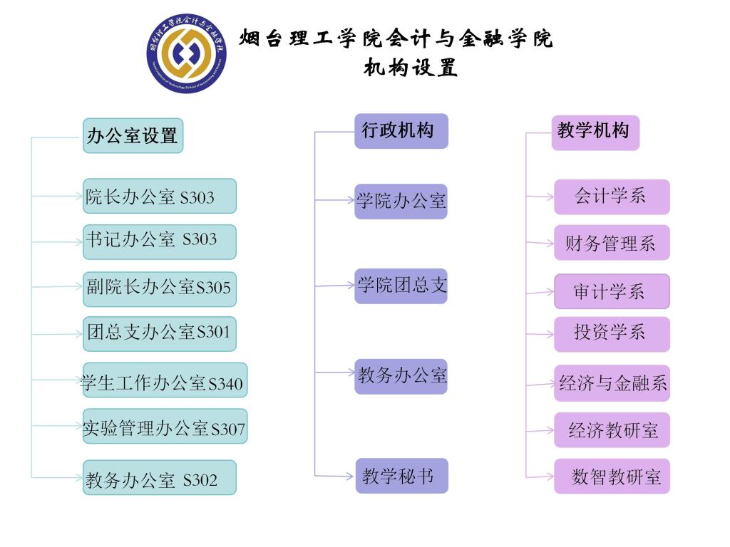 山东省烟台市莱山区港城东大街100号